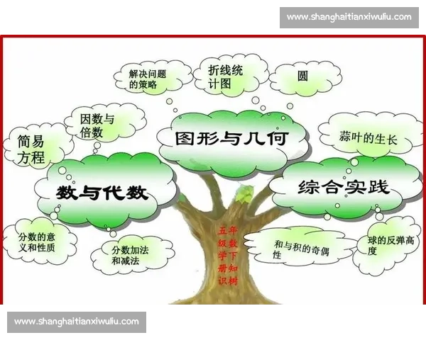 小学数学片段教学比赛设计与实践探索：提升学生数学思维能力的创新策略
