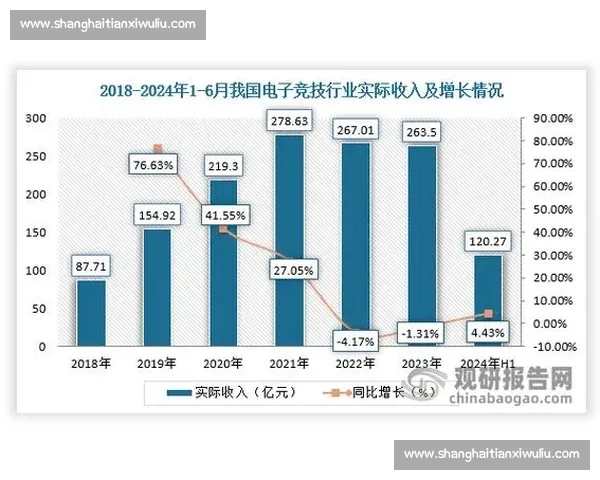 电竞数据分析与趋势预测：解读全球电竞产业的关键统计与未来发展